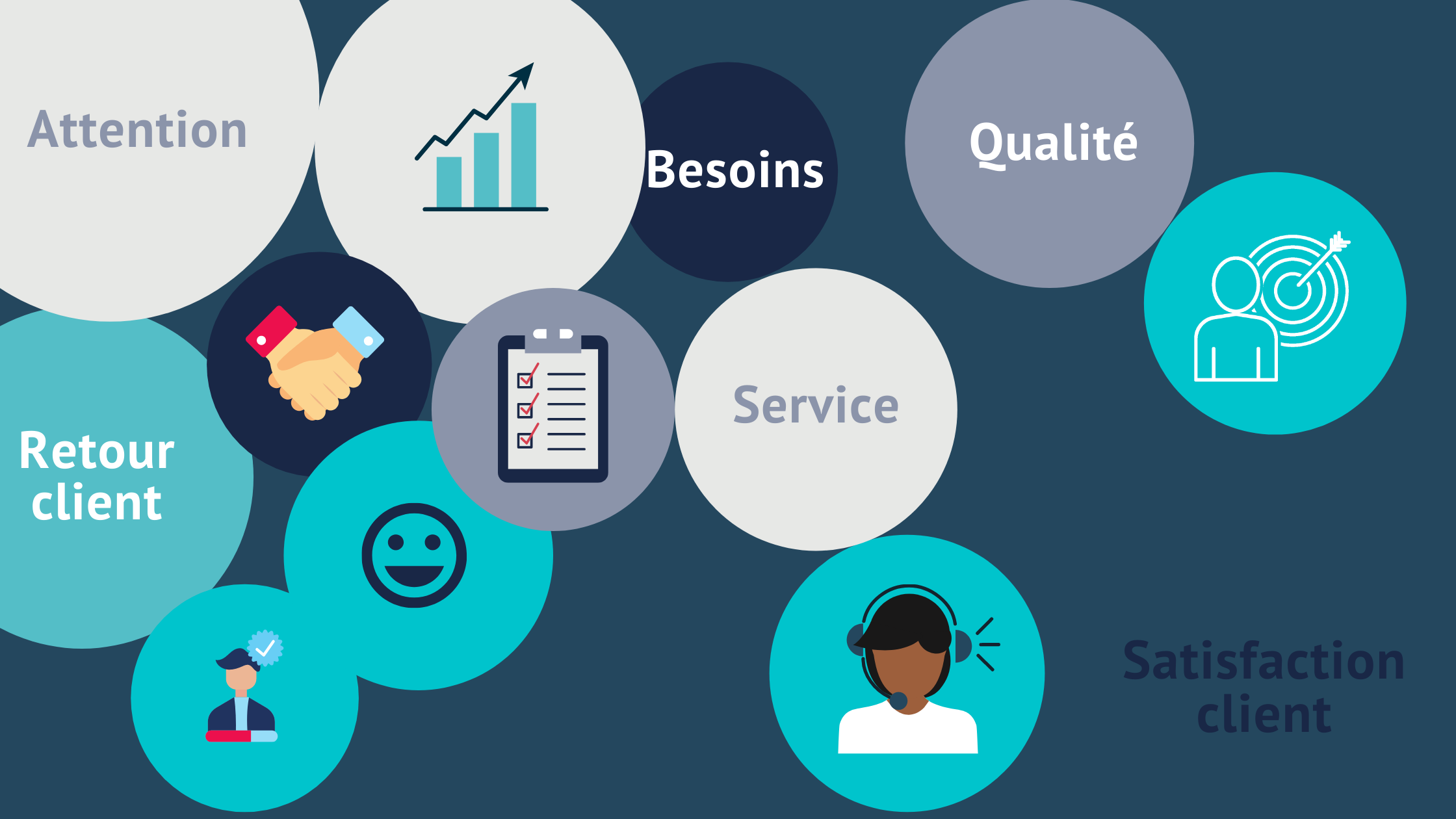 Comment fidéliser un client mécontent. - PROXIMITY - Touch Innovative